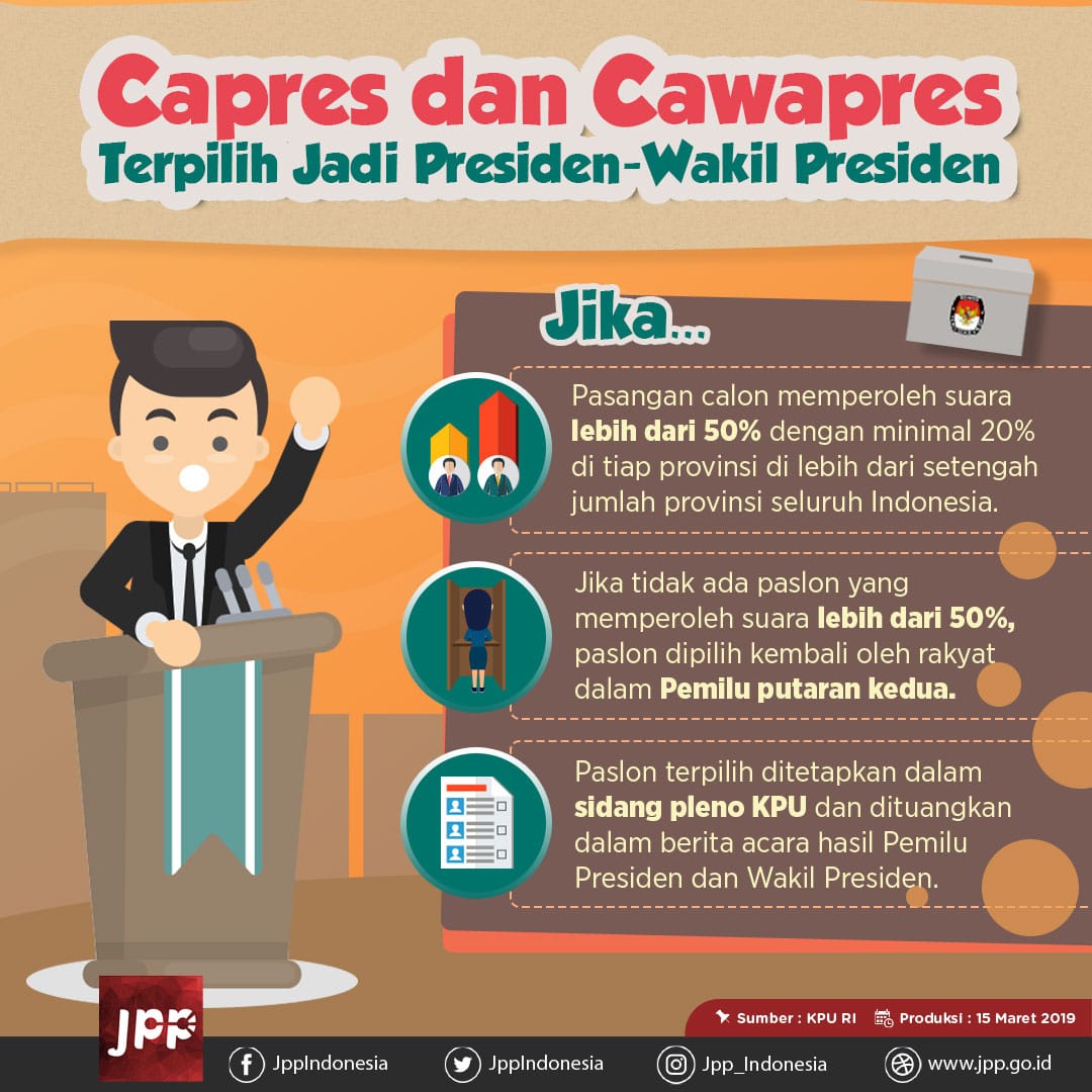 Capres dan Cawapres Terpilih Jadi Presiden-Wakil Presiden - 20190318